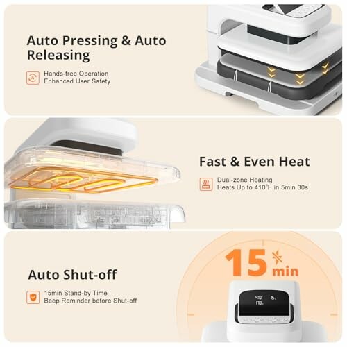 Collage of sandwich maker features: auto pressing, fast heating, auto shut-off.