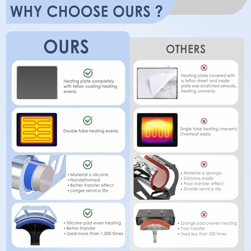 Comparison of heating plates, highlighting advantages of one over another.