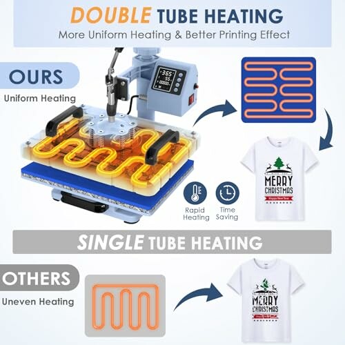 Comparison of double tube heating vs single tube heating for uniformity and efficiency.