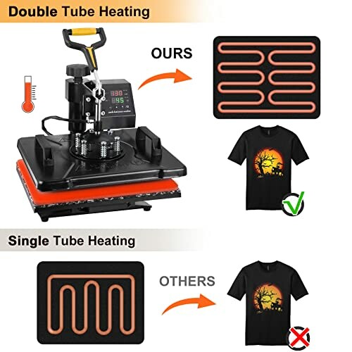 Comparison of heat press machines with double and single tube heating