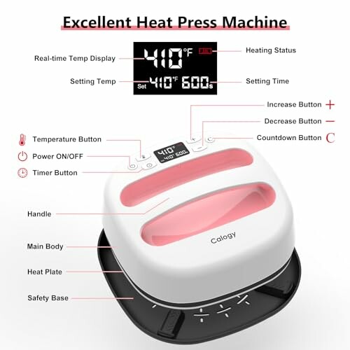 Diagram of a heat press machine with labeled parts and functions.