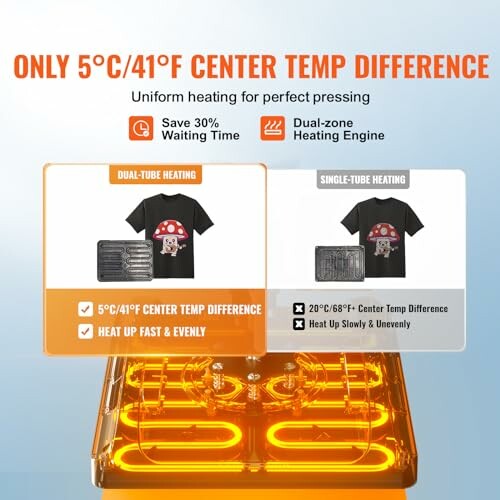 Comparison of dual-tube and single-tube heating for uniform pressing.